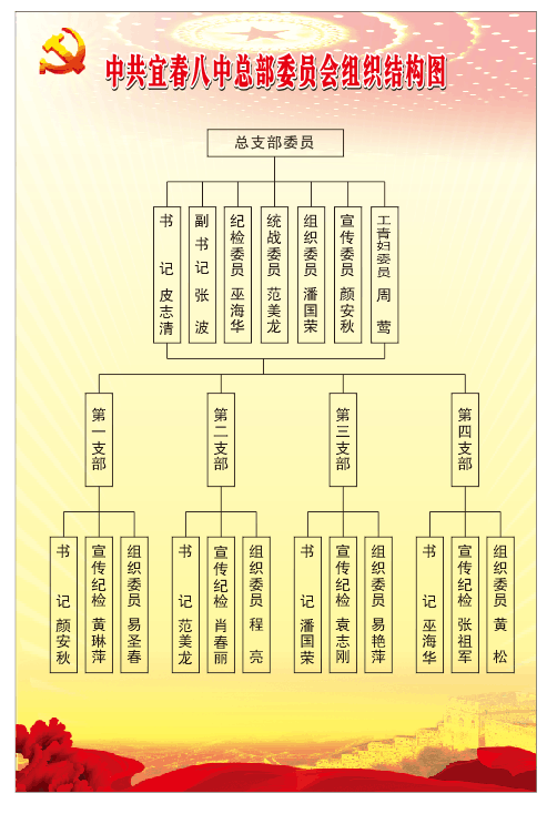 机构设置.jpg